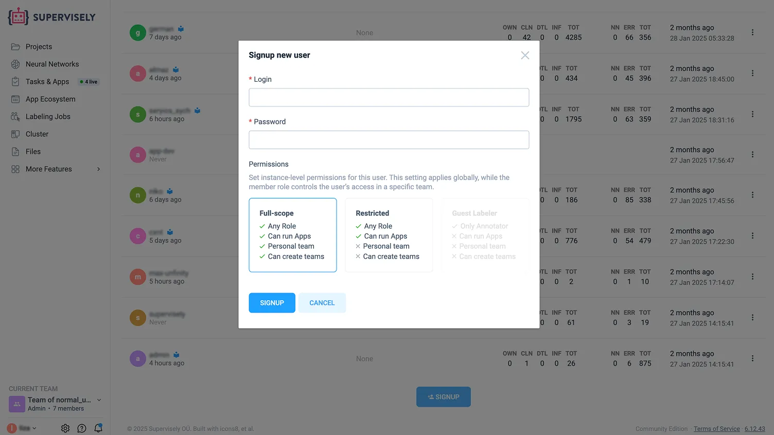 The Users page of the Supervisely admin panel with the Signup new user dialog and its Full-scope, Restricted and Guest Labeler permissions