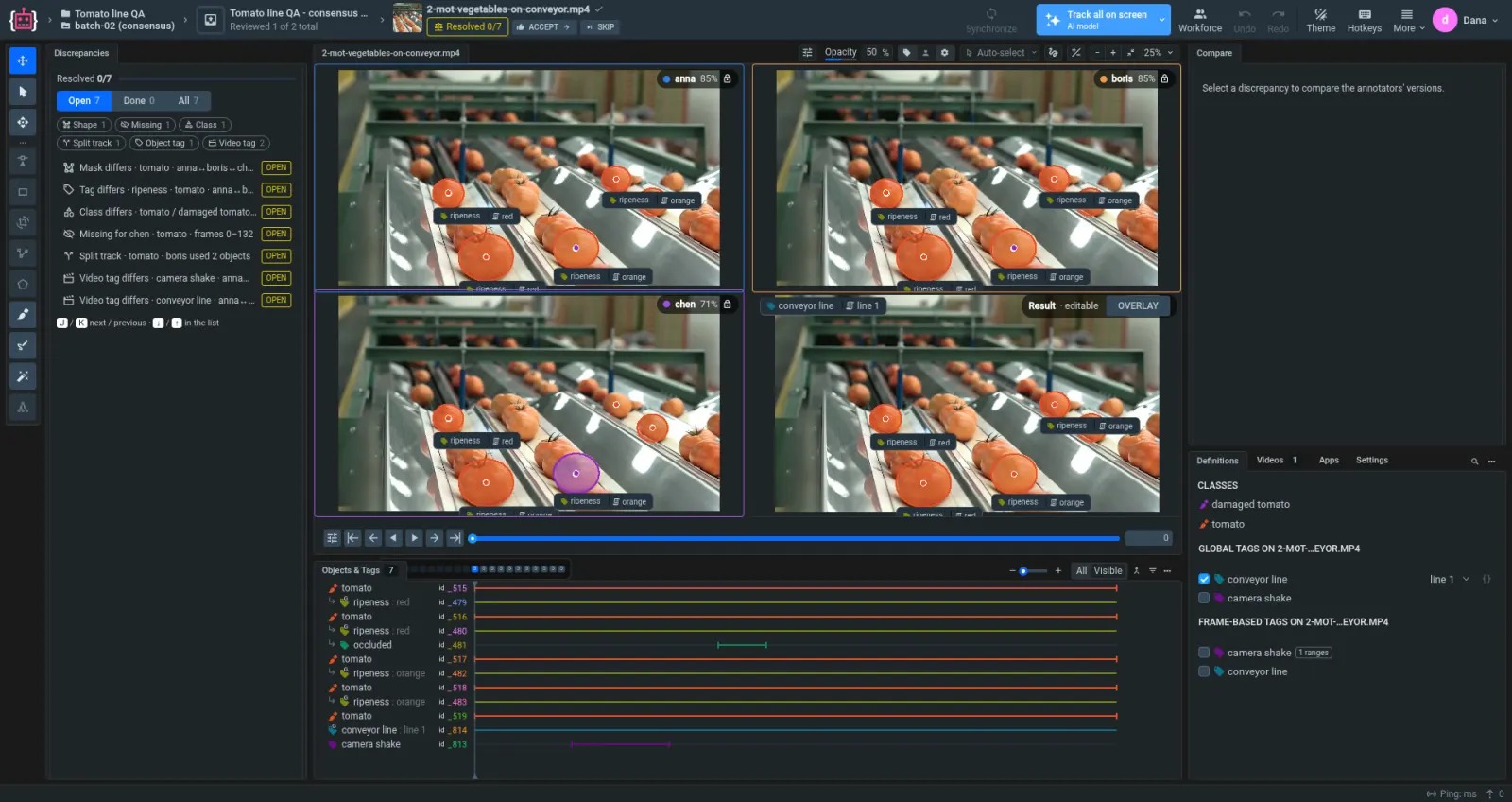 Video consensus review in Supervisely, dark theme: the versions of three annotators and the pre-filled result side by side, with a list of discrepancies such as a mask, a tag or a class that differs