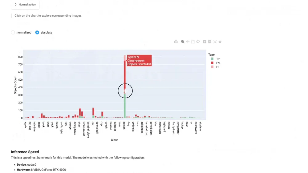 Outcome counts by class in a Supervisely evaluation report, with the missed objects of the person class under the pointer