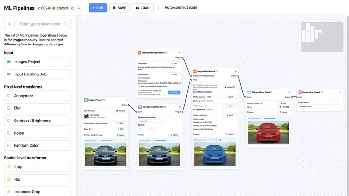 ML Pipelines in Supervisely: an images project passing through transform nodes, each with a preview of its result