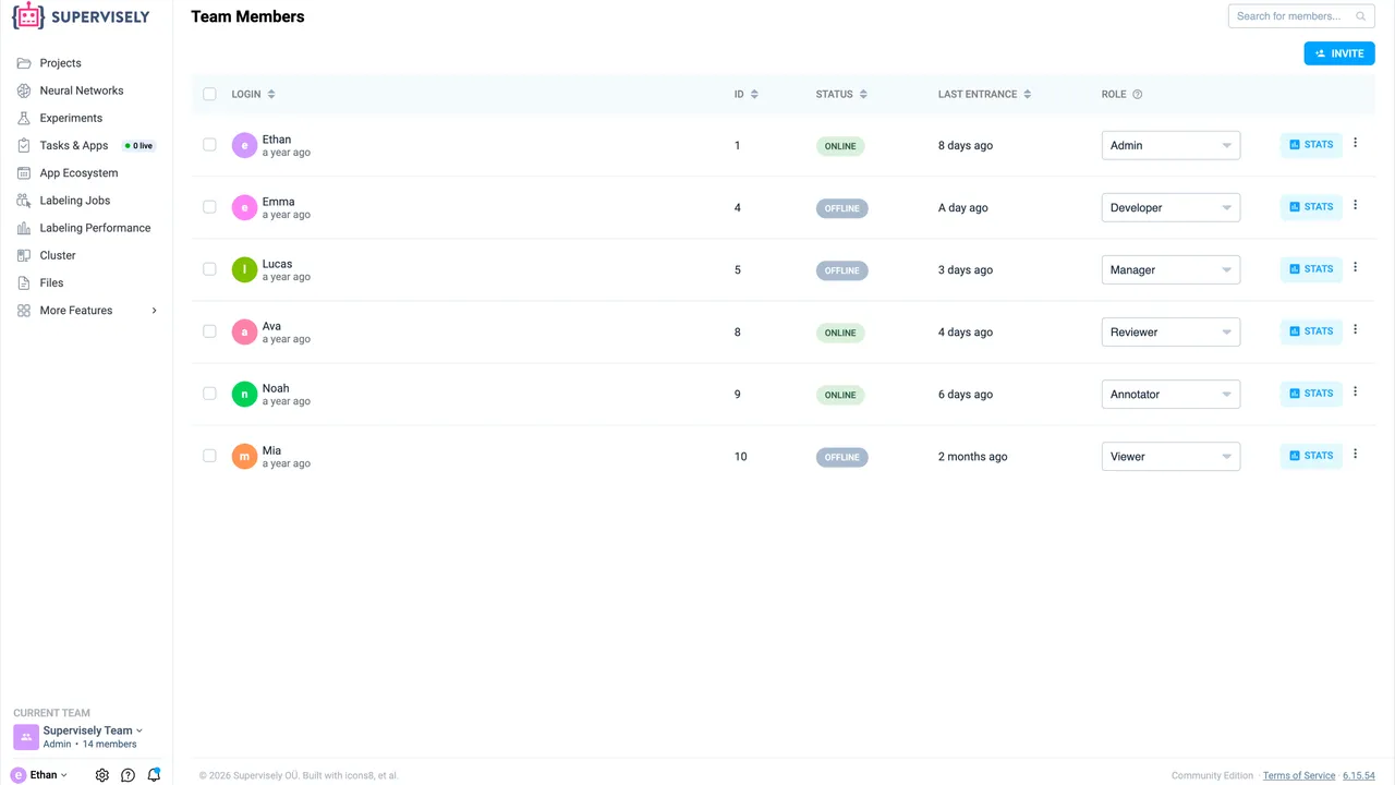 The Team Members page in Supervisely: six members with the roles Admin, Developer, Manager, Reviewer, Annotator and Viewer, each with a Stats button.