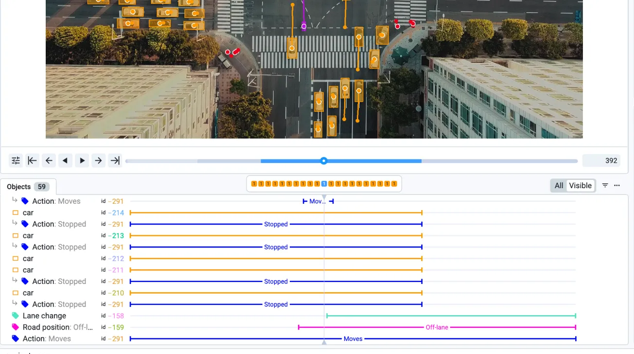 The Objects & Tags timeline of the Supervisely video annotation tool under the video player: tracked cars, Action tags with the values Stopped and Moves, a Lane change tag and a Road position tag set to Off-lane