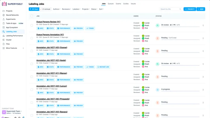 The Labeling Jobs page in Supervisely: annotation jobs and labeling queues with their annotators, reviewers and status